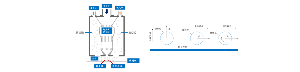 干式超声波清洗机原理 干式超声波清洗机原理