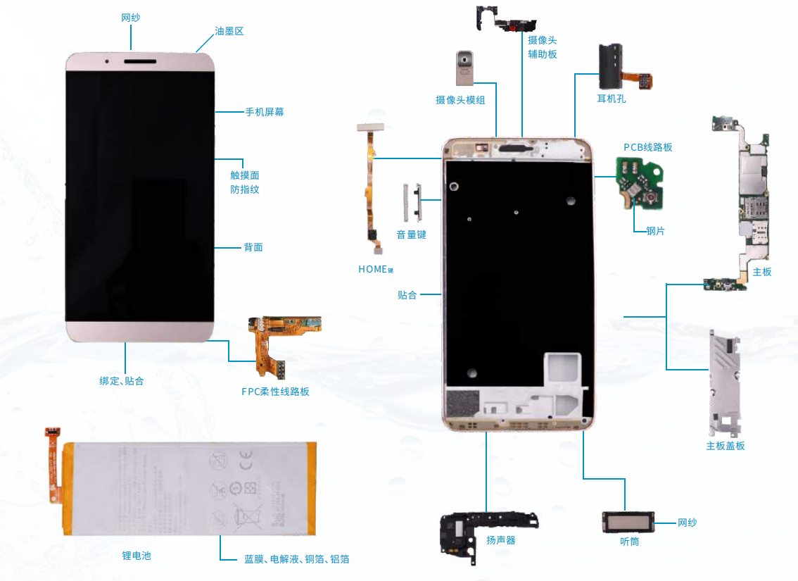 接触角测量仪手机行业应用 接触角测量仪手机行业应用