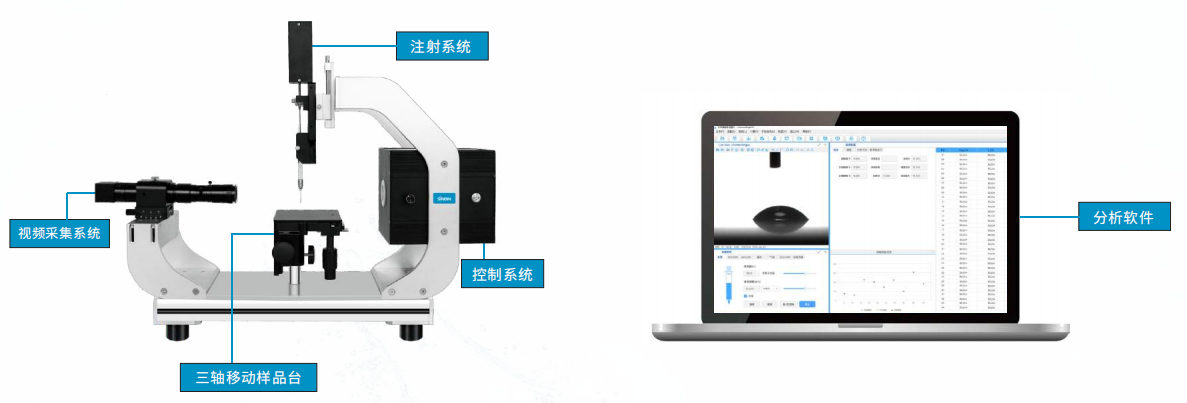 接触角测量仪组成部分