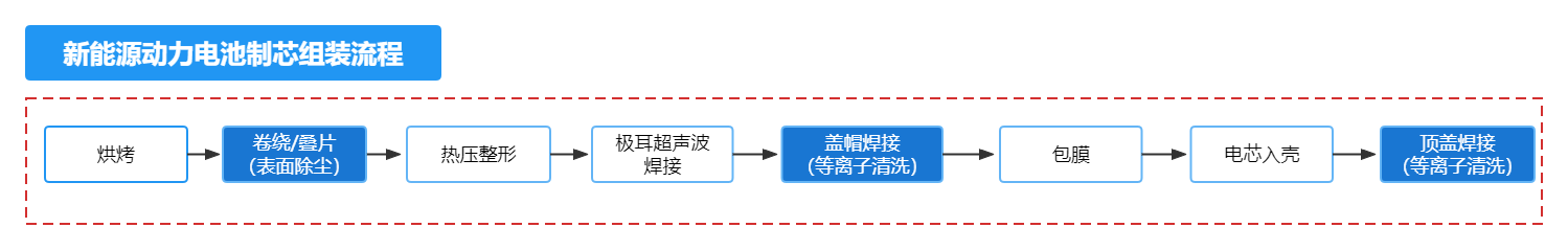 电芯组装USC干式超声波除尘 电芯组装USC干式超声波除尘