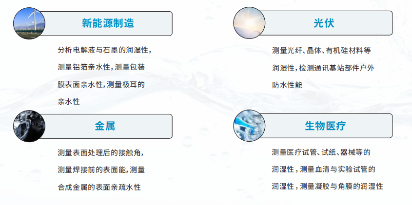 接触角测量仪应用领域 接触角测量仪应用领域