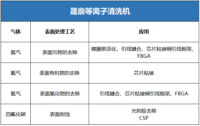 等离子清洗机原理及应用